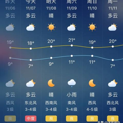 郑州一周天气预报(郑州一周天气预报15天情况分析表) 郑州一周天气预报(郑州一周天气预报15天情况分析表)