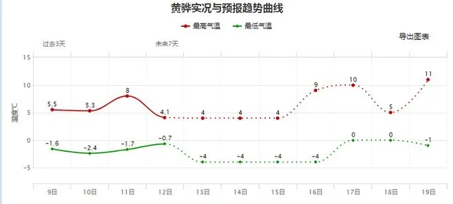 黄骅天气预报15天(黄骅天气预报一周的天气) 黄骅天气预报15天(黄骅天气预报一周的天气)