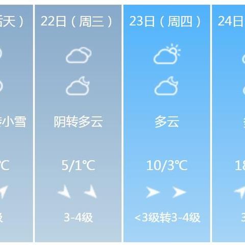 吉林市天气预报15天（东北天气预报15天）