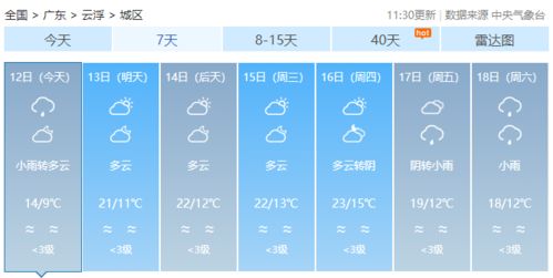 临沂天气预报15天气(天气预报15天查询临沂天气) 临沂天气预报15天气(天气预报15天查询临沂天气)