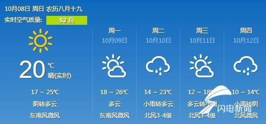 临沂天气预报15天气(天气预报15天查询临沂天气) 临沂天气预报15天气(天气预报15天查询临沂天气)