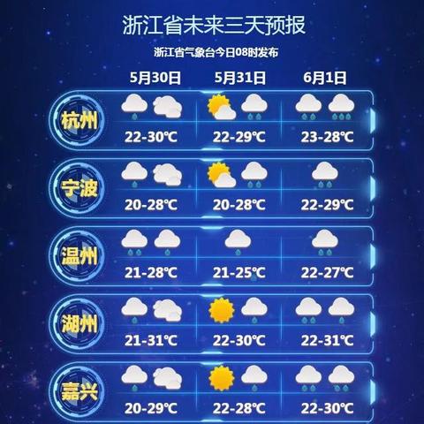 浙江天气预报(浙江天气预报十五天) 浙江天气预报(浙江天气预报十五天)