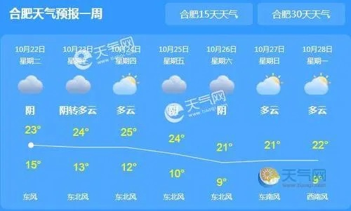 关于安徽天气预报15天查询的信息 关于安徽天气预报15天查询的信息