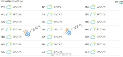 广州天气预报15天,从烤炉模式到随机切换,这座城市的天气比你的心还难猜 广州天气预报15天,从烤炉模式到随机切换,这座城市的天气比你的心还难猜