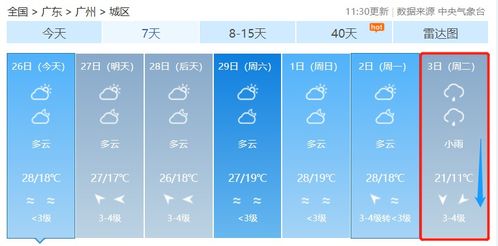 广州天气预报15天,从烤炉模式到随机切换,这座城市的天气比你的心还难猜 广州天气预报15天,从烤炉模式到随机切换,这座城市的天气比你的心还难猜