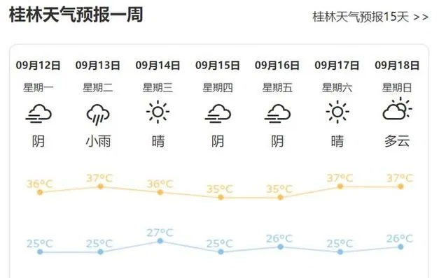 桂林气温最近10天，冷暖交替，春意渐浓
