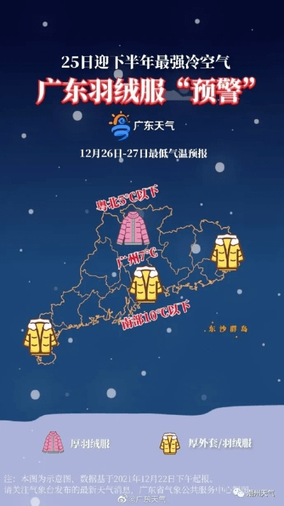 寒潮预警！广州官宣，本月将迎4波冷空气，气温断崖式下降，市民需提前防范