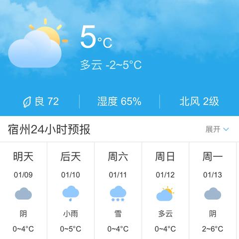 宿州天气预报15天,掌握未来天气变化,从容安排生活出行 宿州天气预报15天,掌握未来天气变化,从容安排生活出行