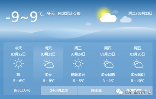 杭州天气网官网，解锁城市生活气象密码的智慧窗口