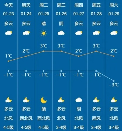 杜尔伯特天气预报，草原上的风云变幻与生活指南