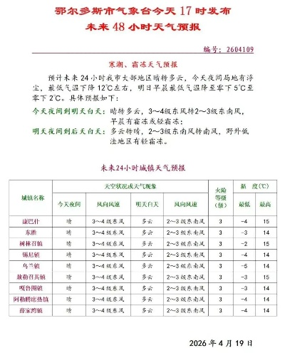 杜尔伯特天气预报,草原上的风云变幻与生活指南 杜尔伯特天气预报,草原上的风云变幻与生活指南