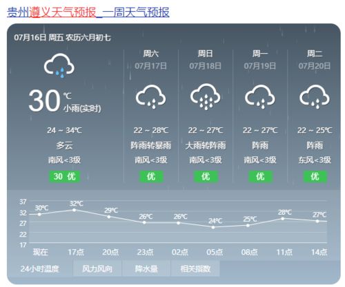 芜湖天气预报，城市生活的晴雨表