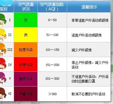 读懂空气,一份空气质量指数标准表背后的健康密码 读懂空气,一份空气质量指数标准表背后的健康密码