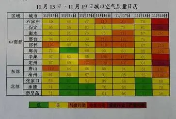 读懂空气,一份空气质量指数标准表背后的健康密码 读懂空气,一份空气质量指数标准表背后的健康密码