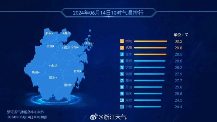 浙江省气象台天气预报,守护之江大地的晴雨先知 浙江省气象台天气预报,守护之江大地的晴雨先知