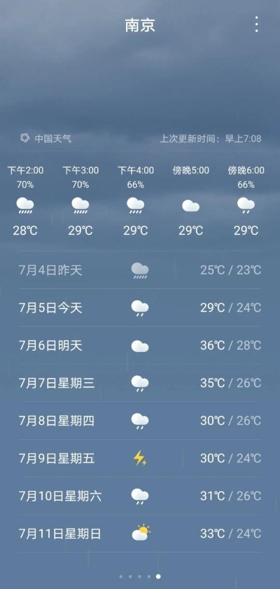 南京未来30天天气预报，从梅雨尾声到盛夏初启，天气变化早知道