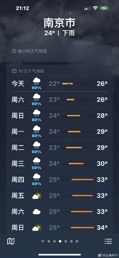 南京未来30天天气预报，从梅雨尾声到盛夏初启，天气变化早知道