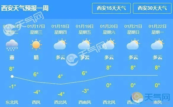 西安天气预报一周，古城晴雨变幻，出行指南全掌握