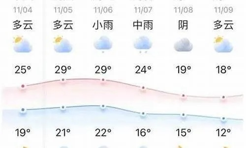 丹东天气预报15天，春季冷暖交替，出行需备好雨具