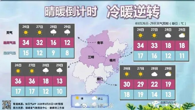 八闽天气札记,一场冷暖交织的时空对话 八闽天气札记,一场冷暖交织的时空对话