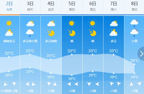 义乌一周天气预报，晴雨交替，出行需留意