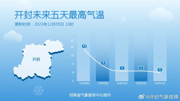 开封天气预报10天，古城春夏交替，出行需留意天气变化