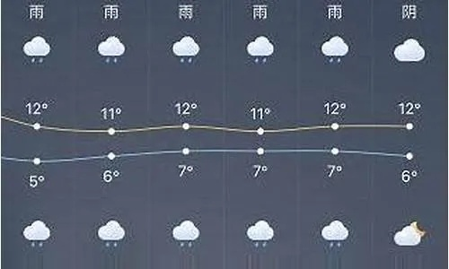 邢台市未来15天天气预报,气温起伏多变,市民需关注天气变化 邢台市未来15天天气预报,气温起伏多变,市民需关注天气变化