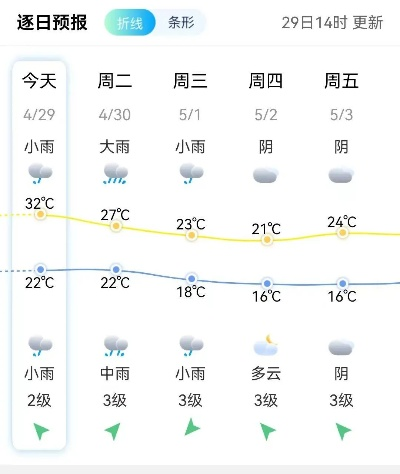 24小时降雨量查询,掌上晴雨表,生活更从容 24小时降雨量查询,掌上晴雨表,生活更从容
