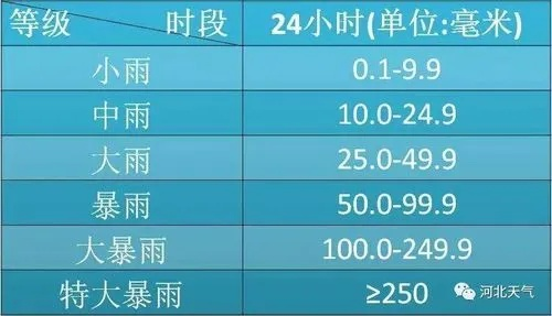 24小时降雨量查询,掌上晴雨表,生活更从容 24小时降雨量查询,掌上晴雨表,生活更从容