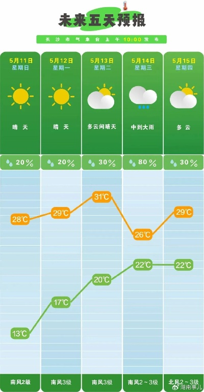 十五天的晴雨表，一场与天气的漫长对话