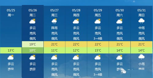 彩虹天气预报最新版，当气象预测遇见AI与情绪感知