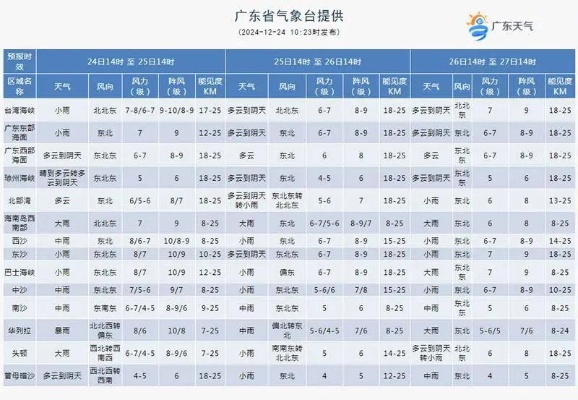 广东省天气预报，多变天气下的生活指南与气候智慧