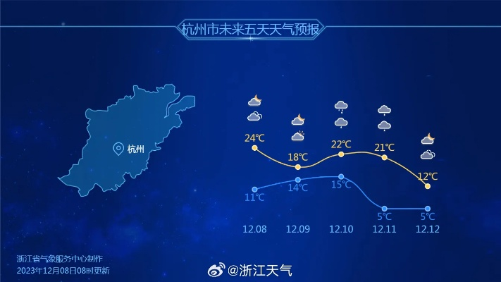 杭州30天天气预报,深度解析与实用指南 杭州30天天气预报,深度解析与实用指南