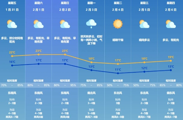 城市天气预报，冷暖背后的生活密码