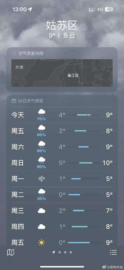 苏州七日天象，未来十天阴晴交错，姑苏烟雨意正浓