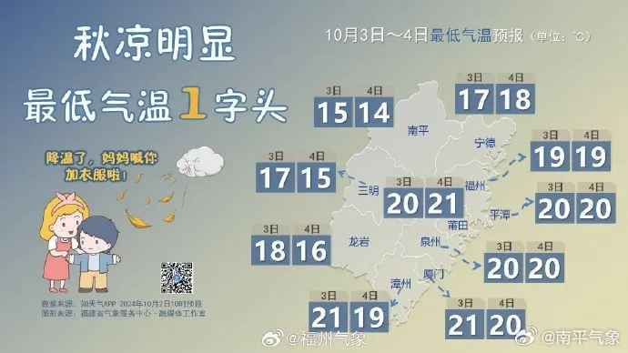 未来几天天气预报，晴雨交替，秋意渐浓，出行需留意