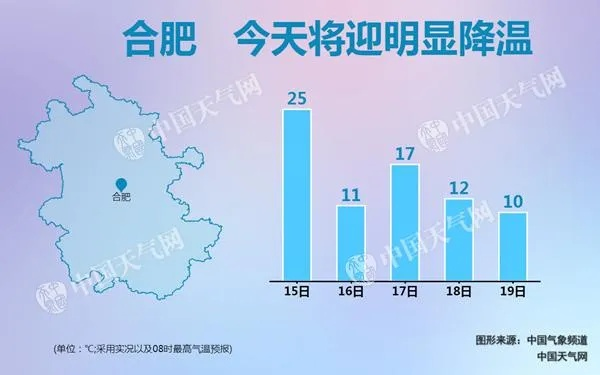 南京未来五天天气，晴雨交替，气温起伏，出行请注意