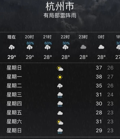 杭州未来30天天气预报，晴雨相间，气温起伏，注意防潮与保暖