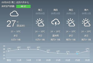 怎样下载天气预报,一份实用指南 怎样下载天气预报,一份实用指南