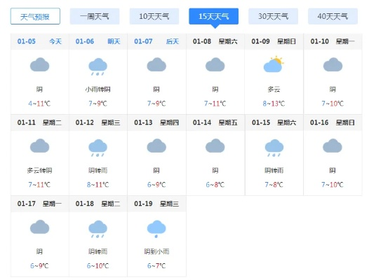 永川天气预报，从晴雨变幻中读懂生活节奏