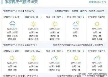 张家界天气预报15天景区天气，出行前必看的实用指南