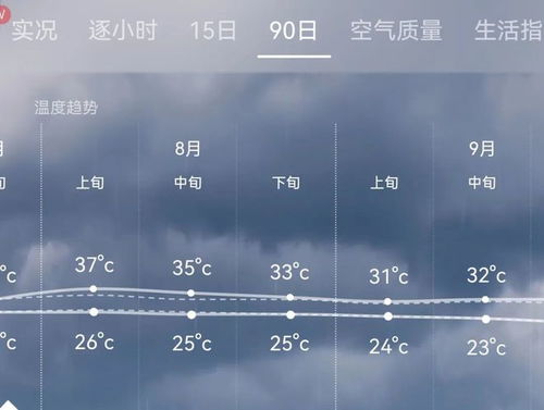 本地最近15天的天气预报下载,如何精准获取并利用长期气象信息 本地最近15天的天气预报下载,如何精准获取并利用长期气象信息