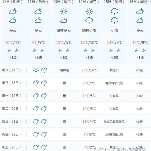 湖南天气预报15天,四季分明的气候密码与生活指南 湖南天气预报15天,四季分明的气候密码与生活指南