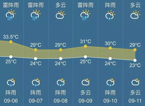 明天的天气预报,不只是天气 明天的天气预报,不只是天气