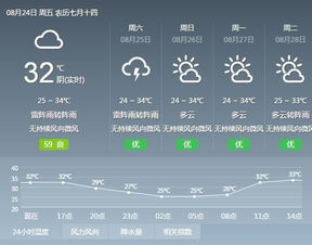 明天的天气预报,不只是天气 明天的天气预报,不只是天气