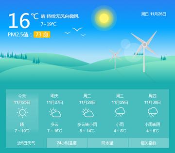 宜昌30天天气预报，掌握天机，从容出行