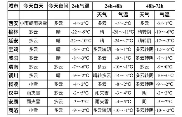 天水天气预报,一座小城的晴雨表,藏着西北的温柔与坚韧 天水天气预报,一座小城的晴雨表,藏着西北的温柔与坚韧