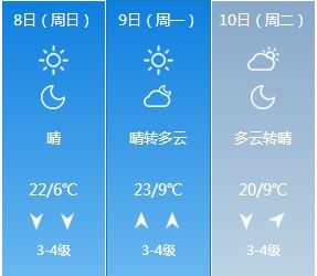 告别广告轰炸，追寻真实晴雨，哪款天气预报最准确且无广告？