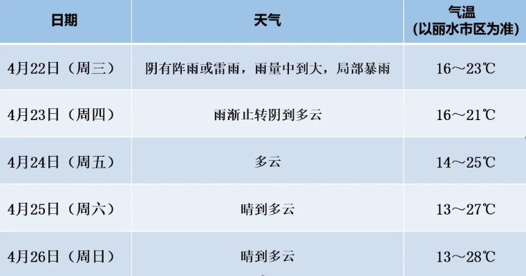 沭阳天气预报15天，掌握未来半月天气变化，出行生活更从容