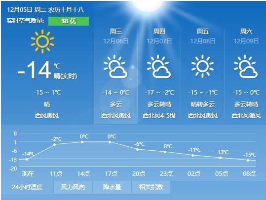 最近天气预报7天，如何精准捕捉天气变化的窗口期